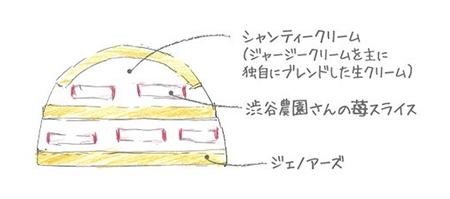 渋谷農園ストロベリーショートケーキ断面図